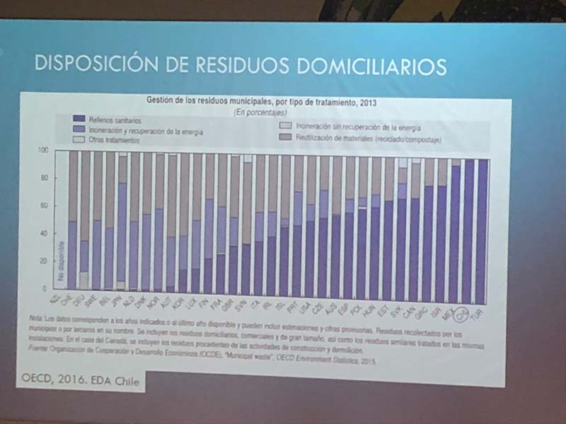 Cumbre Regional sobre Sistemas de Reciclaje Inclusivo en América Latina y el Caribe